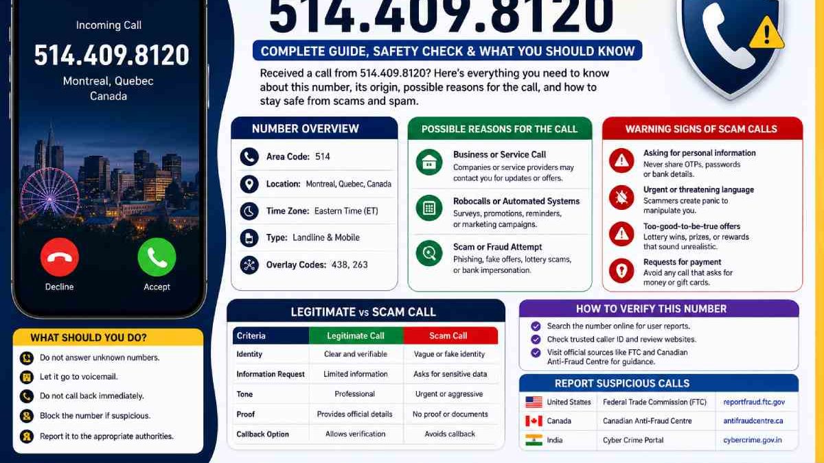 514.409.8120 – Complete Guide, Safety Check, and What You Should Know